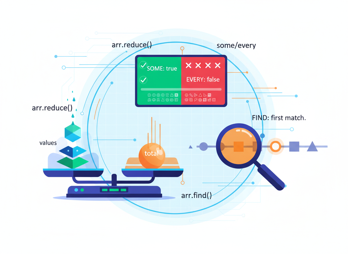 reduce, some/every ja find — yksinkertaiset mallit — kuvitus 1