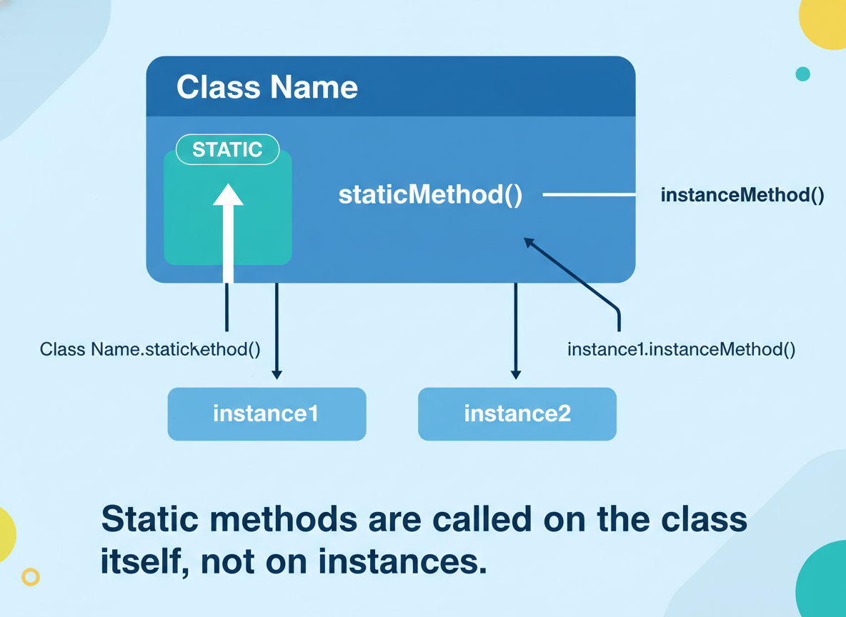 Składnia klas (zapowiedź): constructor, metody, static, extends — ilustracja 4