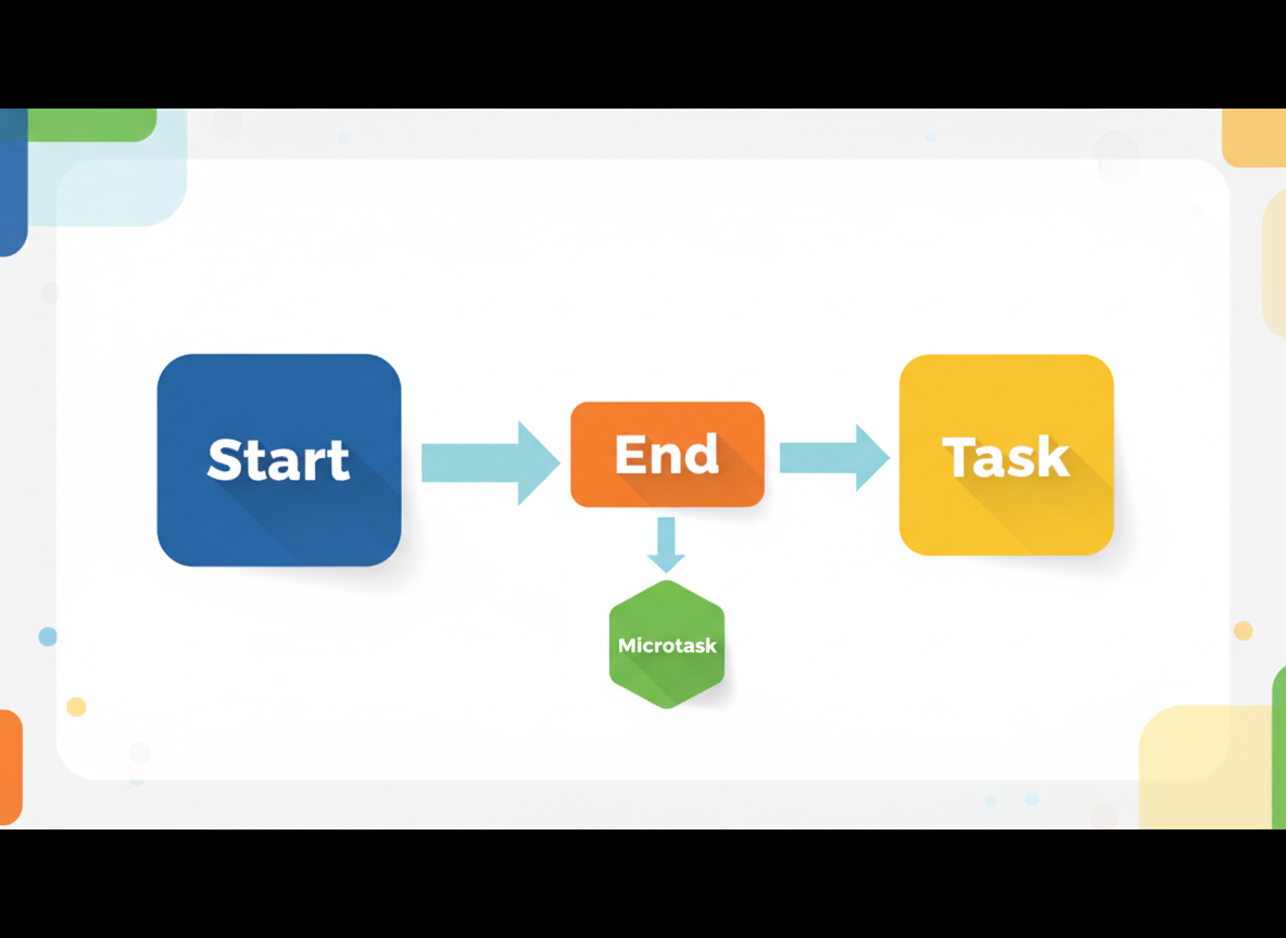 Event loop og det grunnleggende om task og microtask — illustrasjon 5