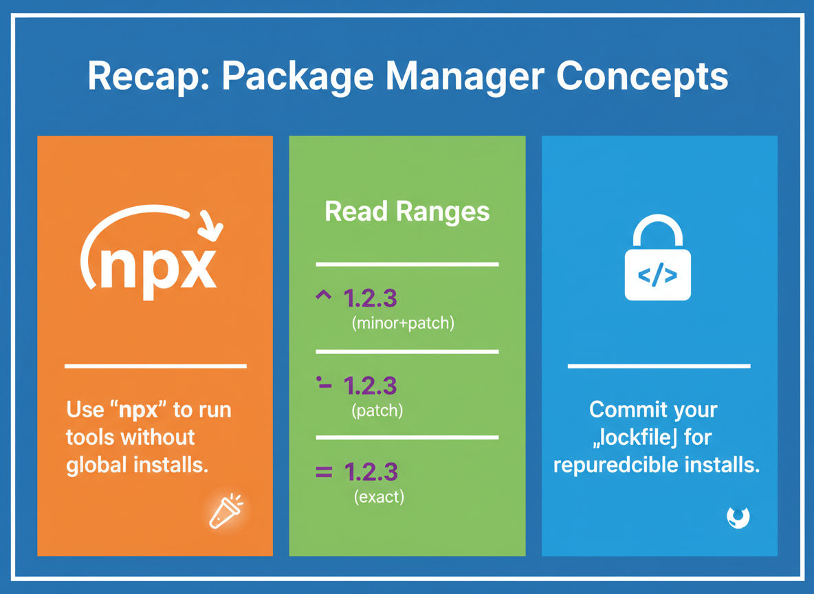 npx en bereiken voor semantische versies — illustratie 8