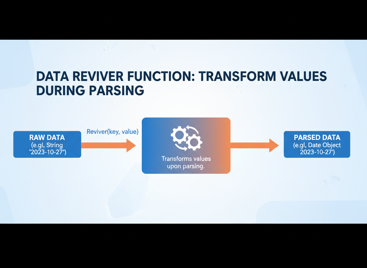 Grunderna i JSON.parse och JSON.stringify — illustration 5