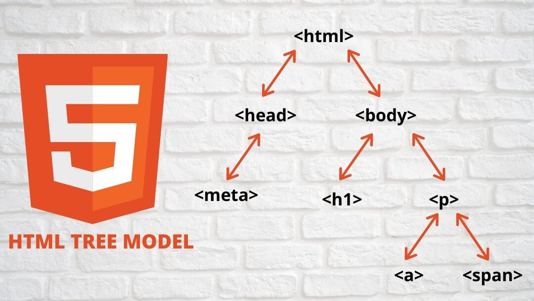 บทนำสู่ CSS — ภาพประกอบ 15